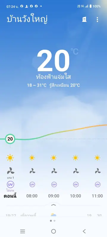 หาดหิน แคมป์ปิ้ง รูปที่ 6