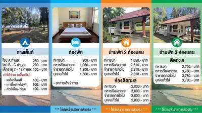 จุดกางเต็นท์หาดจอมพล -สถานพักฟื้นและพักผ่อนกองทัพบก รูปที่ 1