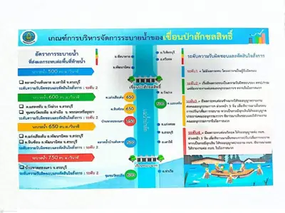 ลานกางเต็นท์เขื่อนป่าสักชลสิทธิ์ รูปที่ 4