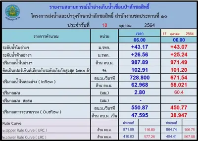 ลานกางเต็นท์เขื่อนป่าสักชลสิทธิ์ รูปที่ 8